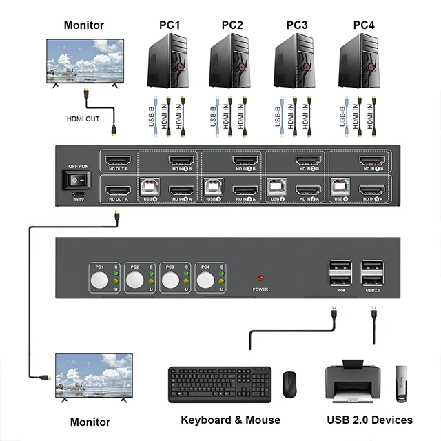Hdmi KVM-переключатель с двумя мониторами, 4 порта, 4K, 30 Гц, Kvm-переключатели, 4 дюйма, двойной выход HDMI 1,4, автоматическая адаптация EDID
Hdmi KVM-переключатель с двумя мониторами, 4 порта, 4K, 30 Гц, Kvm-переключатели, 4 дюйма, двойной выход HDMI 1,4, автоматическая адаптация EDID