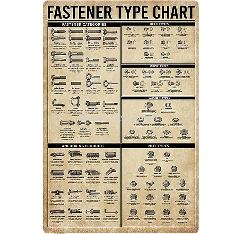 

Fastener Type Chart Posters Tool Knowledge Metal Signs Room Decor Popular Science Education Home Decor Wall Decor Plaque