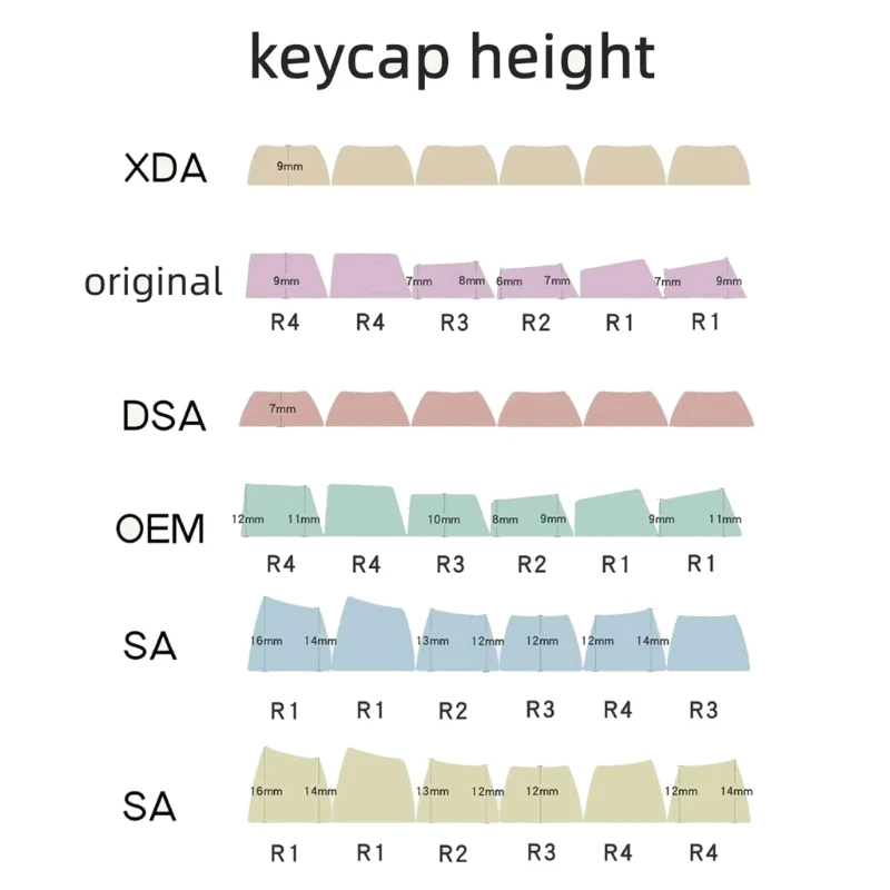 108PCS White Keycap OEM XDA Profile PBT Cover for Mechanical Keyboard Drop Shipping
108PCS White Keycap OEM XDA Profile PBT Cover for Mechanical Keyboard Drop Shipping