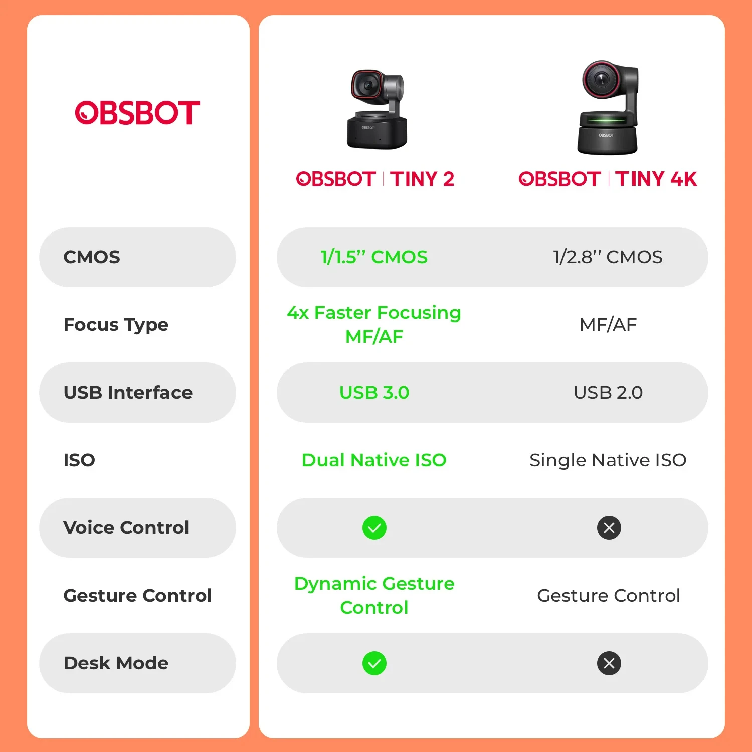 OBSBOT Tiny 2 Lite 4K Webcam – AI Tracking PTZ Streaming Camera with HDR & 60FPS OBSBOT Tiny 2 Lite 4K Webcam – AI Tracking PTZ Streaming Camera with HDR & 60FPS