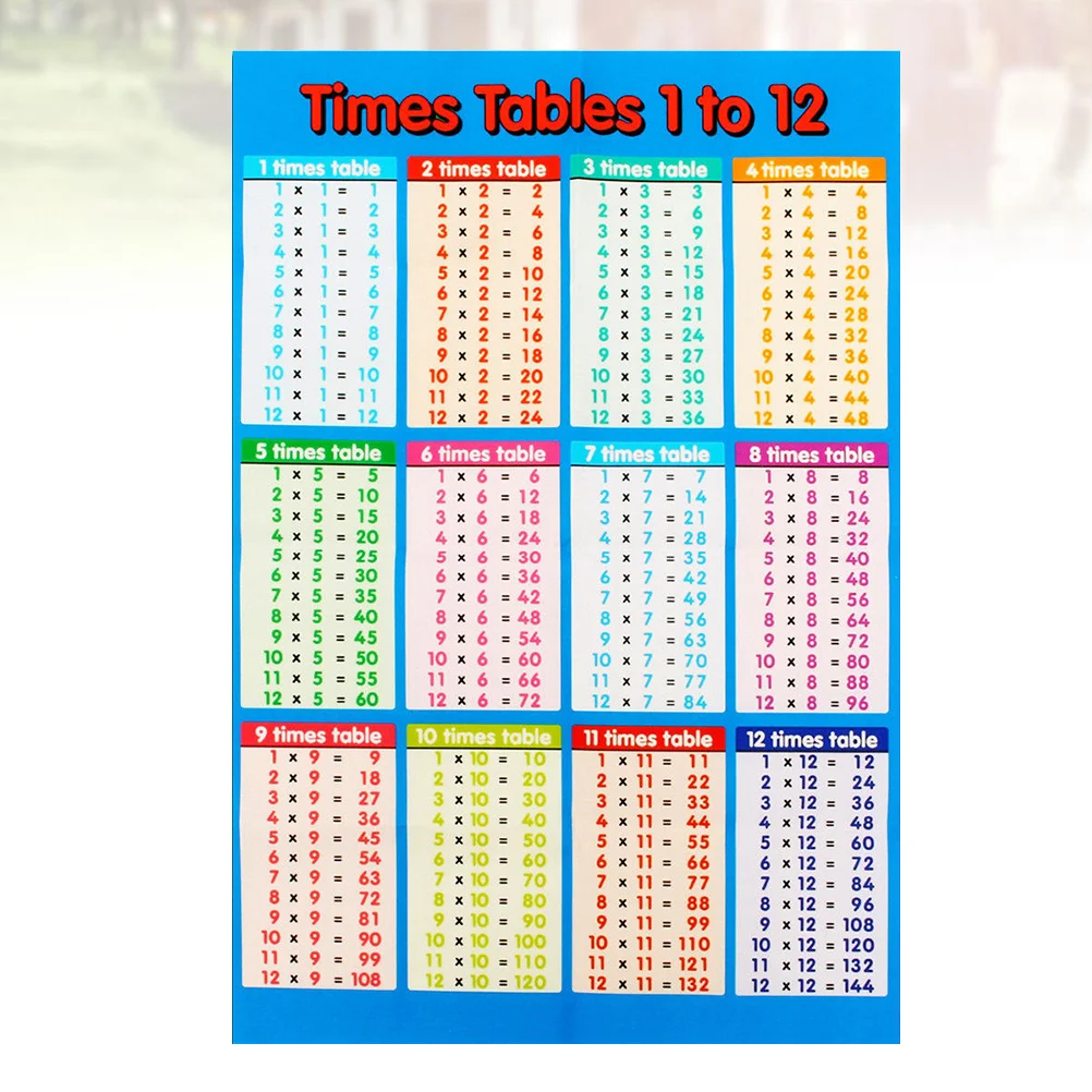 

1PC Multiplication Table Wall Stickers Removable 99 Multiplication Tables Wall Decors Primary School Wall Chart Multiplication