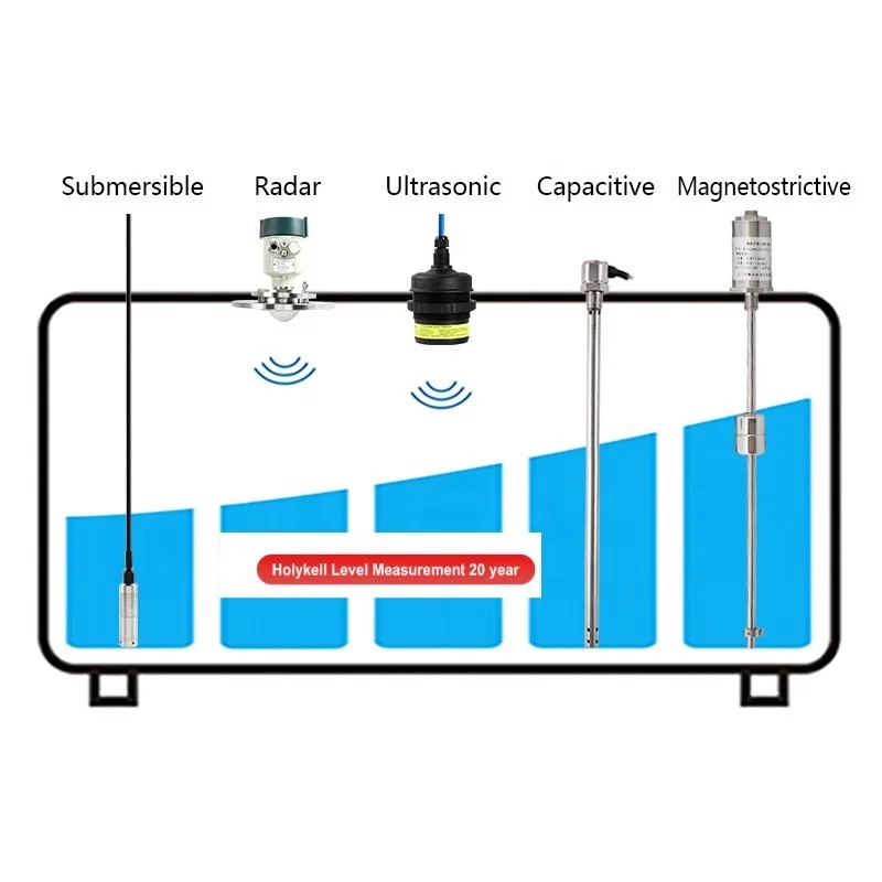 4-20mA RS485 Liquid Level Transmitter Submersible Water Diesel Fuel Tank Level Sensor
4-20mA RS485 Liquid Level Transmitter Submersible Water Diesel Fuel Tank Level Sensor