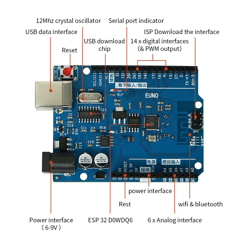 

ATmega328P Улучшенная экспертная версия материнской платы MCU kit, совместимая с arduino UNO R3 макетная плата