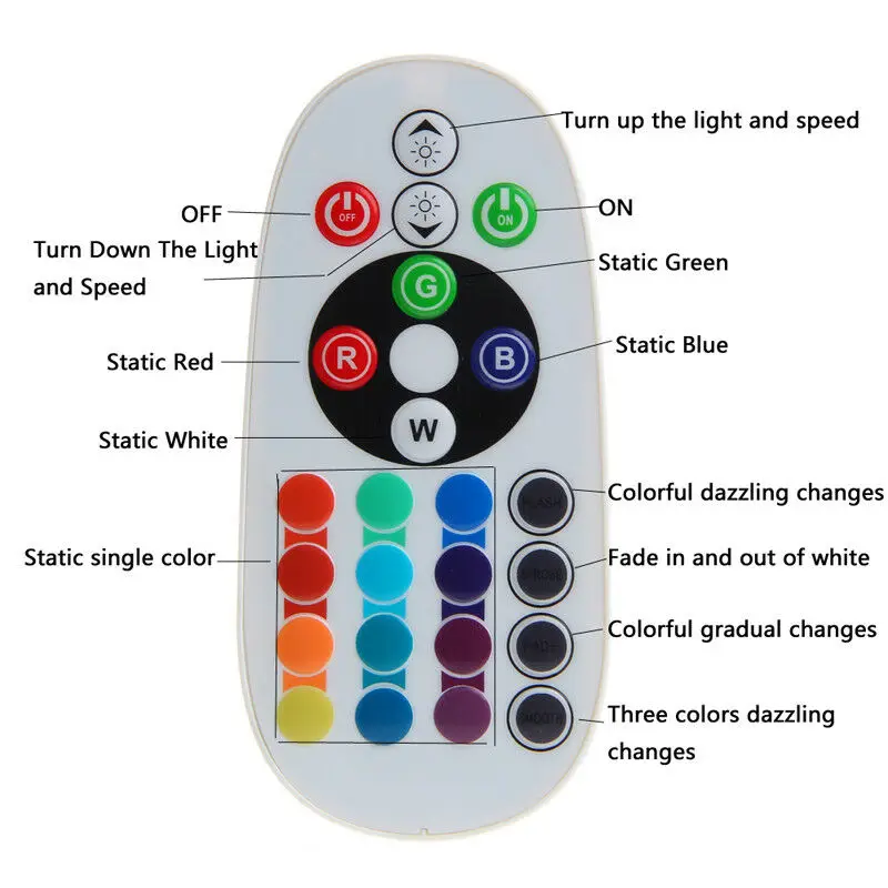 2 PCS/Set Reading Light Controlled By Dome Reading Light 90-100LM/W Flash Mode Multi Color Controlled 2 PCS/set
2 PCS/Set Reading Light Controlled By Dome Reading Light 90-100LM/W Flash Mode Multi Color Controlled 2 PCS/set