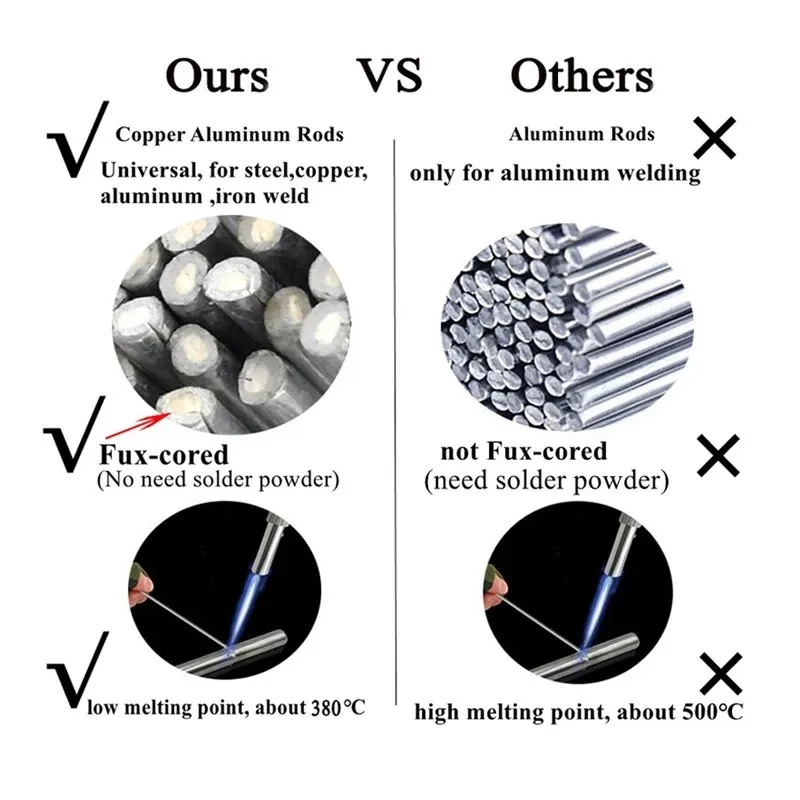 20pc Universal Welding Rods Fux Cored Weld Wire For Aluminum Copper Stainless Steel Iron Power Tool Accessories
20pc Universal Welding Rods Fux Cored Weld Wire For Aluminum Copper Stainless Steel Iron Power Tool Accessories