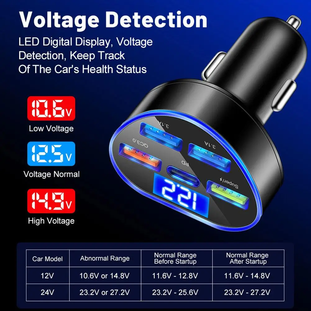 Car Charger 150w 5 Ports Fast Charging PD QC3.0 USB C Car Charger Type C Car Adapter For iPhone 15 14 Samsung Y9J2
Car Charger 150w 5 Ports Fast Charging PD QC3.0 USB C Car Charger Type C Car Adapter For iPhone 15 14 Samsung Y9J2