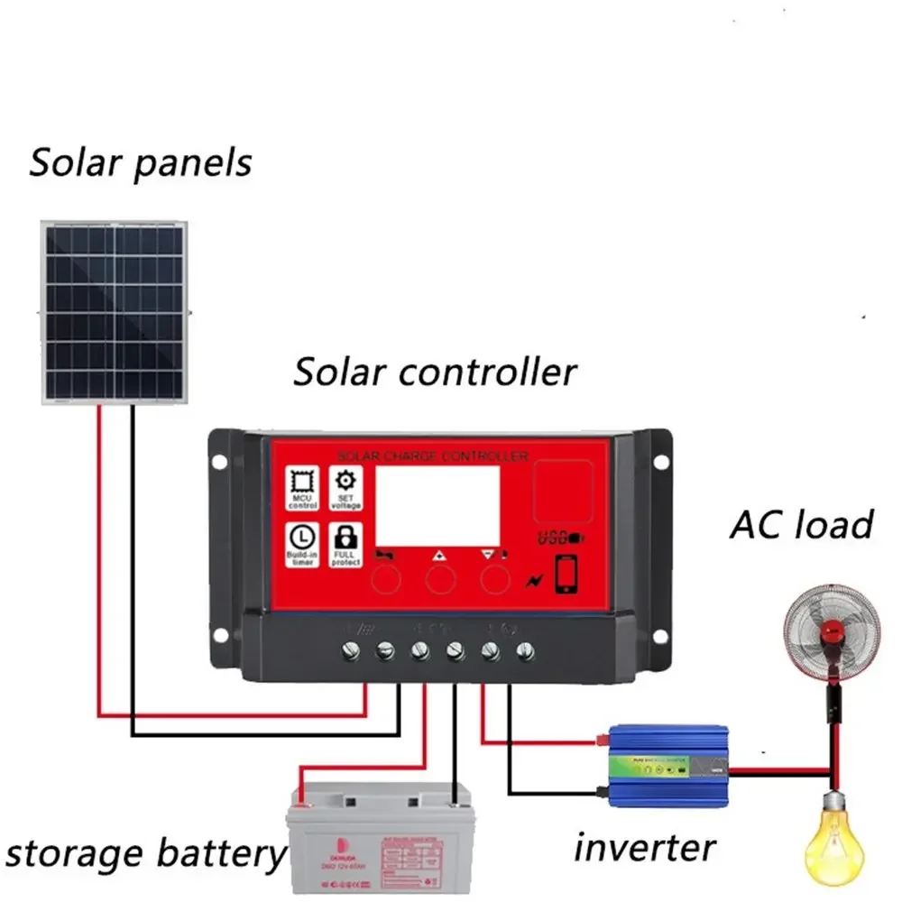 

Solar Panel Battery Intelligent Regulator LCD Display Home PV Charging Regulator Red 10/20/30A Solar Charge Controller 12V/24V