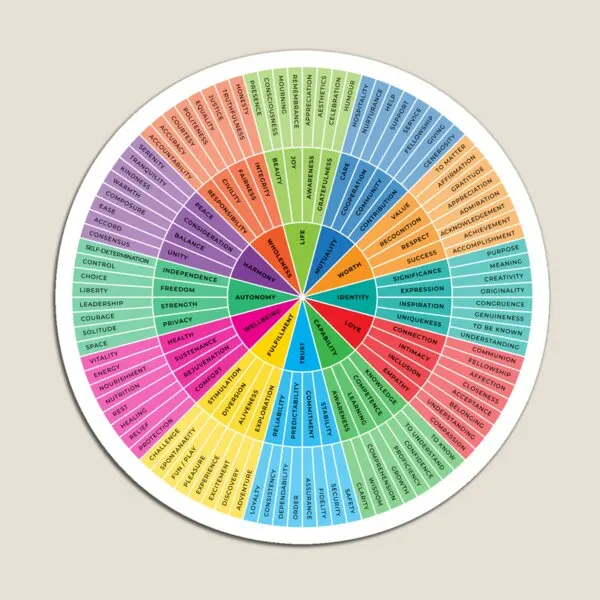 Needs Wheel Rainbow On Sand Emotiona Magnet Refrigerator Magnetic Decor Kids Home Stickers Toy Cute Funny Baby
Needs Wheel Rainbow On Sand Emotiona Magnet Refrigerator Magnetic Decor Kids Home Stickers Toy Cute Funny Baby