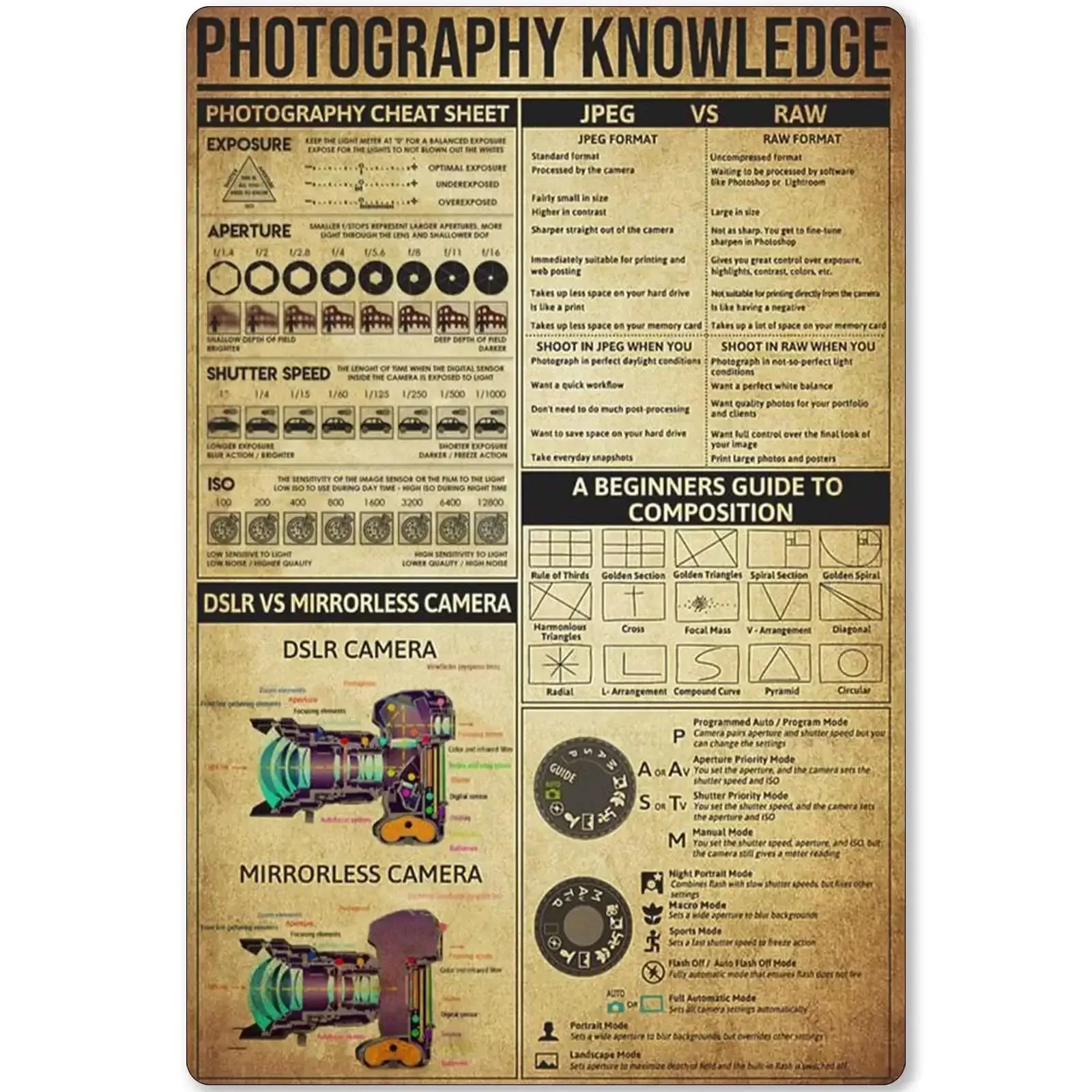 Photography Knowledge Metal Sign Photography Cheat Sheet Tin Poster Photographer Infographic School Education Club Home Bedroom
Photography Knowledge Metal Sign Photography Cheat Sheet Tin Poster Photographer Infographic School Education Club Home Bedroom