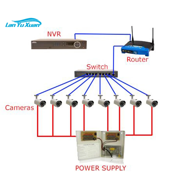 Smart and safe CCTV system for retail shop Loss Prevention security comply with the accessories complete kits
Smart and safe CCTV system for retail shop Loss Prevention security comply with the accessories complete kits