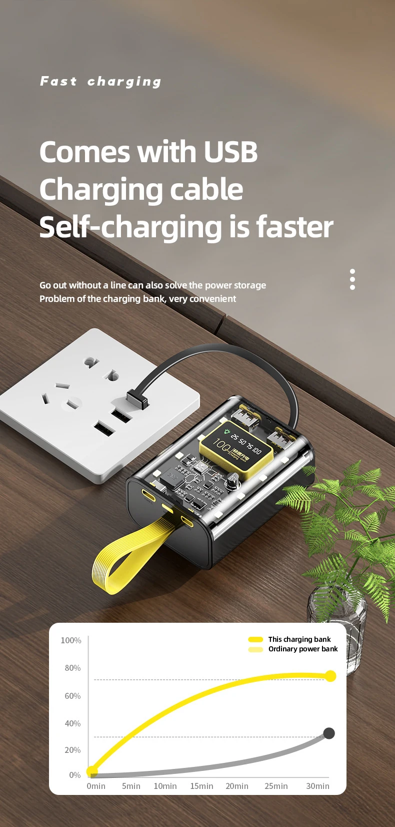 New Trend Product Punk Transparent Hang Power Station with Type-C Lighting USB Cable 10W LED 20000mAh Power Banks 7 Mallzona S7ffc789affdf48fc8c2cebe24e028603L New Trend Product Punk Transparent Hang Power Station with Type-C Lighting USB Cable 10W LED 20000mAh Power Banks Mallzona