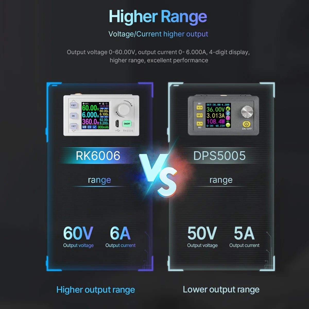 RK6006 Digital Control Power Supply Buck Converter 60V 6A 4 Digit COMM Adjustable DC to DC Step Down Voltage Bench
RK6006 Digital Control Power Supply Buck Converter 60V 6A 4 Digit COMM Adjustable DC to DC Step Down Voltage Bench