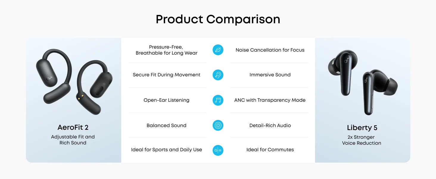 Soundcore AeroFit 2 Headphones