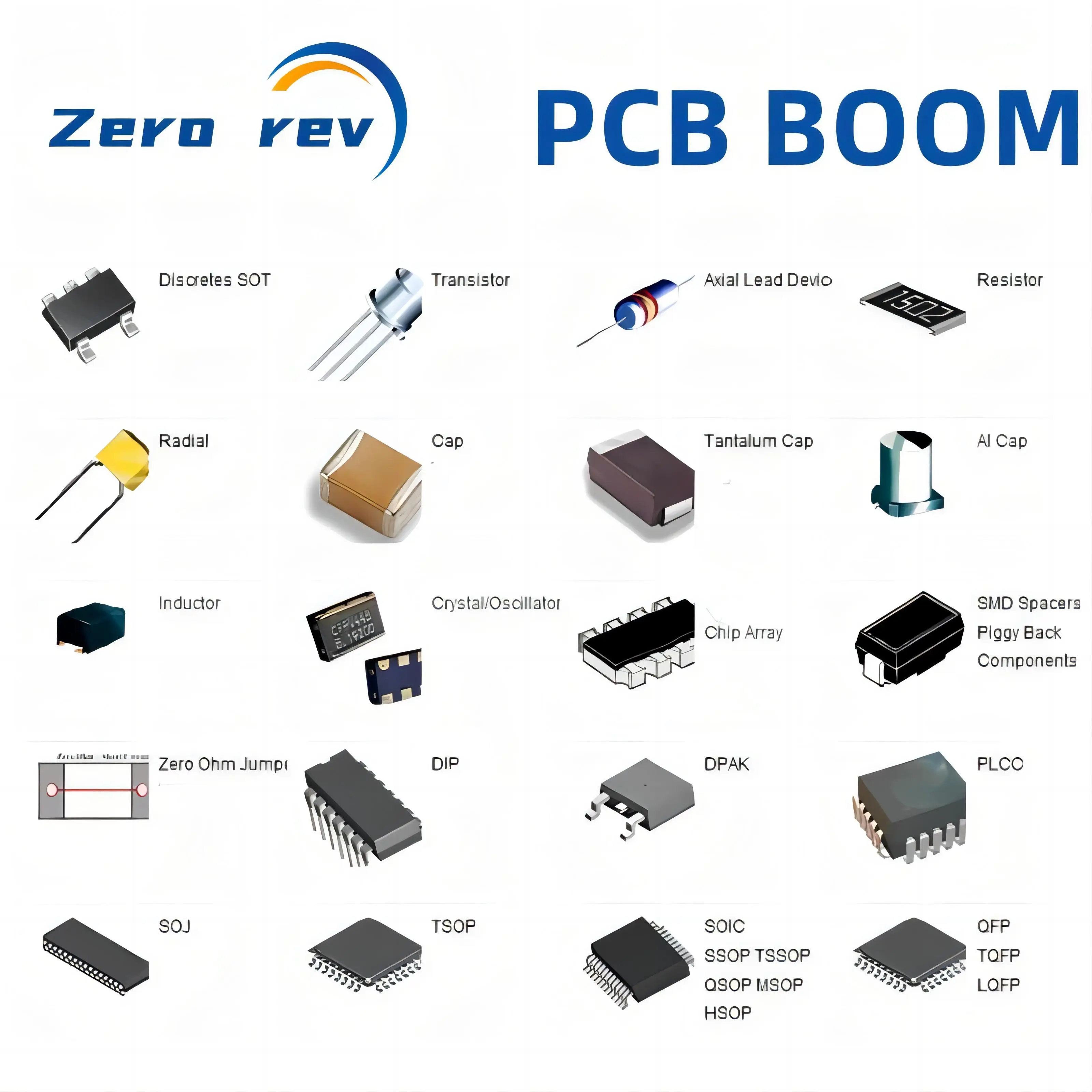 

PCB BOM or RFQ provides 100% new electronic components IC chips supporting services