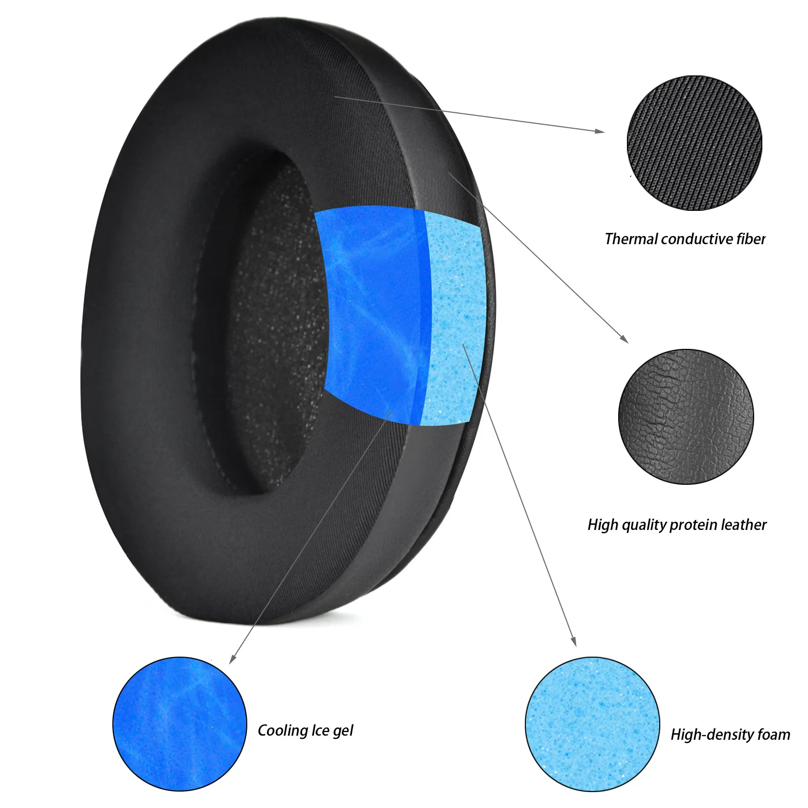 Replacement Earpads for HyperX Cloud Alpha/Cloud Alpha S Headphones Cooling Gel Ear Cushion Earmuff Sleeve Headband Replacement Earpads for HyperX Cloud Alpha/Cloud Alpha S Headphones Cooling Gel Ear Cushion Earmuff Sleeve Headband