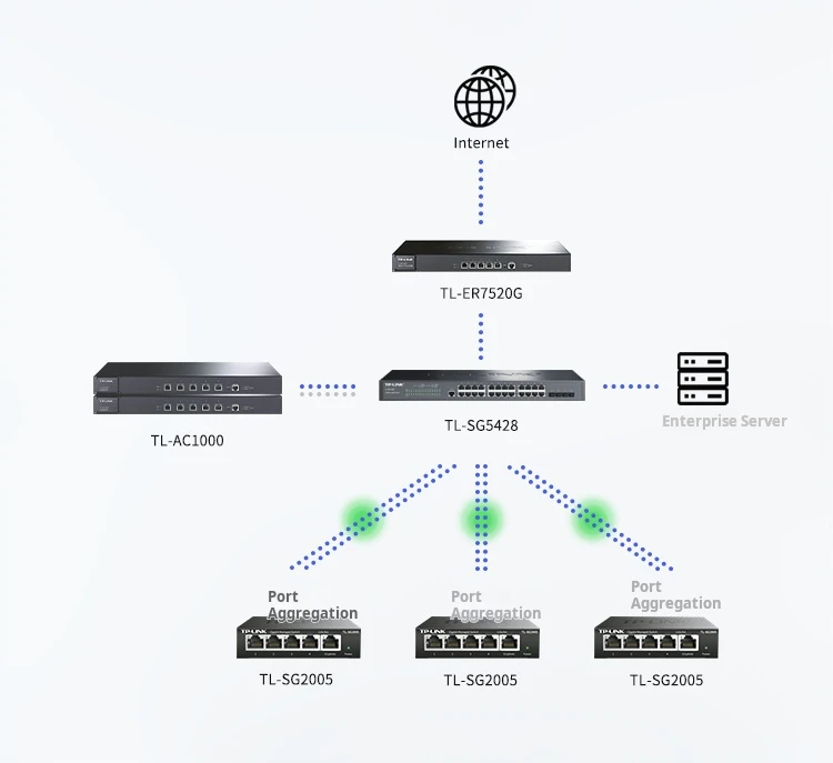 S87a2ef34767945bfaa33b97a5218ec9fB TP-LINK Cloud Switching TL-SG2005 Five-port Full Gigabit Web Network Management Cloud Management Switch Network Cable Splitter
