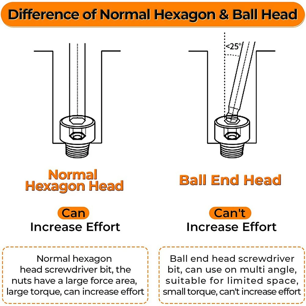 High Hardness Alloy Steel Ball End Screwdriver Bit Set Magnetic Grip Suitable For Automotive And Household Use
High Hardness Alloy Steel Ball End Screwdriver Bit Set Magnetic Grip Suitable For Automotive And Household Use