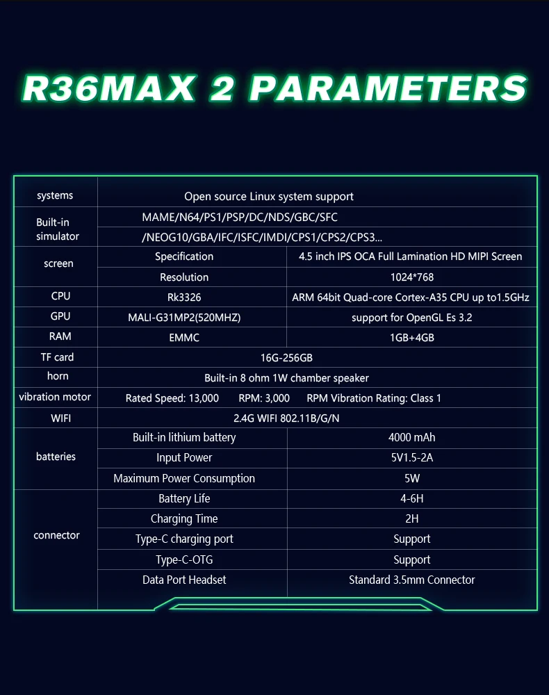 New R36 Max2 Retro Handheld Game Console Linux System 4.5 Inch IPS Screen 64G/128G Portable Pocket Player Built-in 18000+ Games New R36 Max2 Retro Handheld Game Console Linux System 4.5 Inch IPS Screen 64G/128G Portable Pocket Player Built-in 18000+ Games