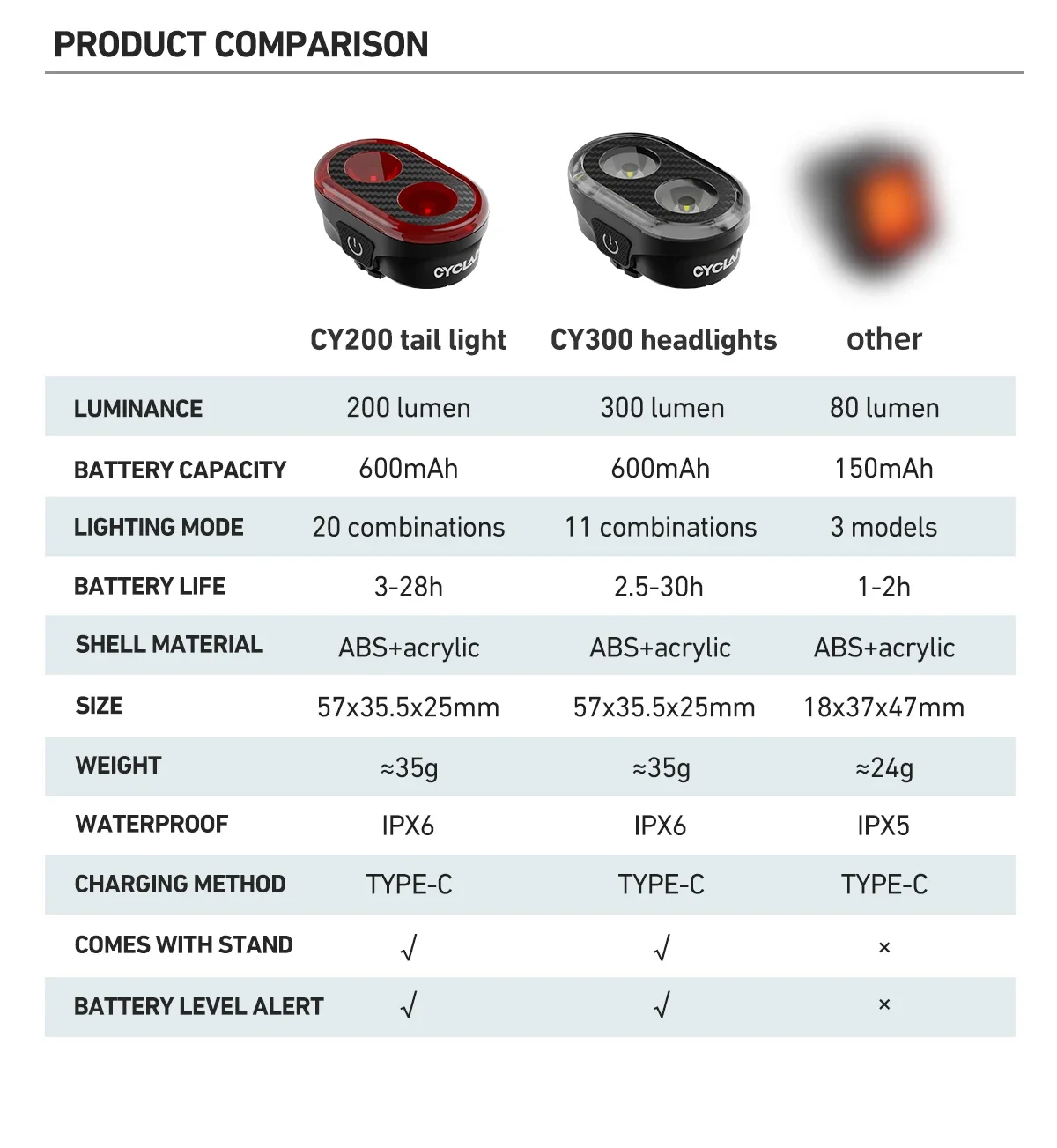 CYCLAMI CY300 Bicycle Smart Brake Sensing Front Rear Light Waterproof MTB Road Bike Lights Cycling Accessories Bicycle Lights 33 S8c8f83da71ed4145a2428940cf20f9ba9