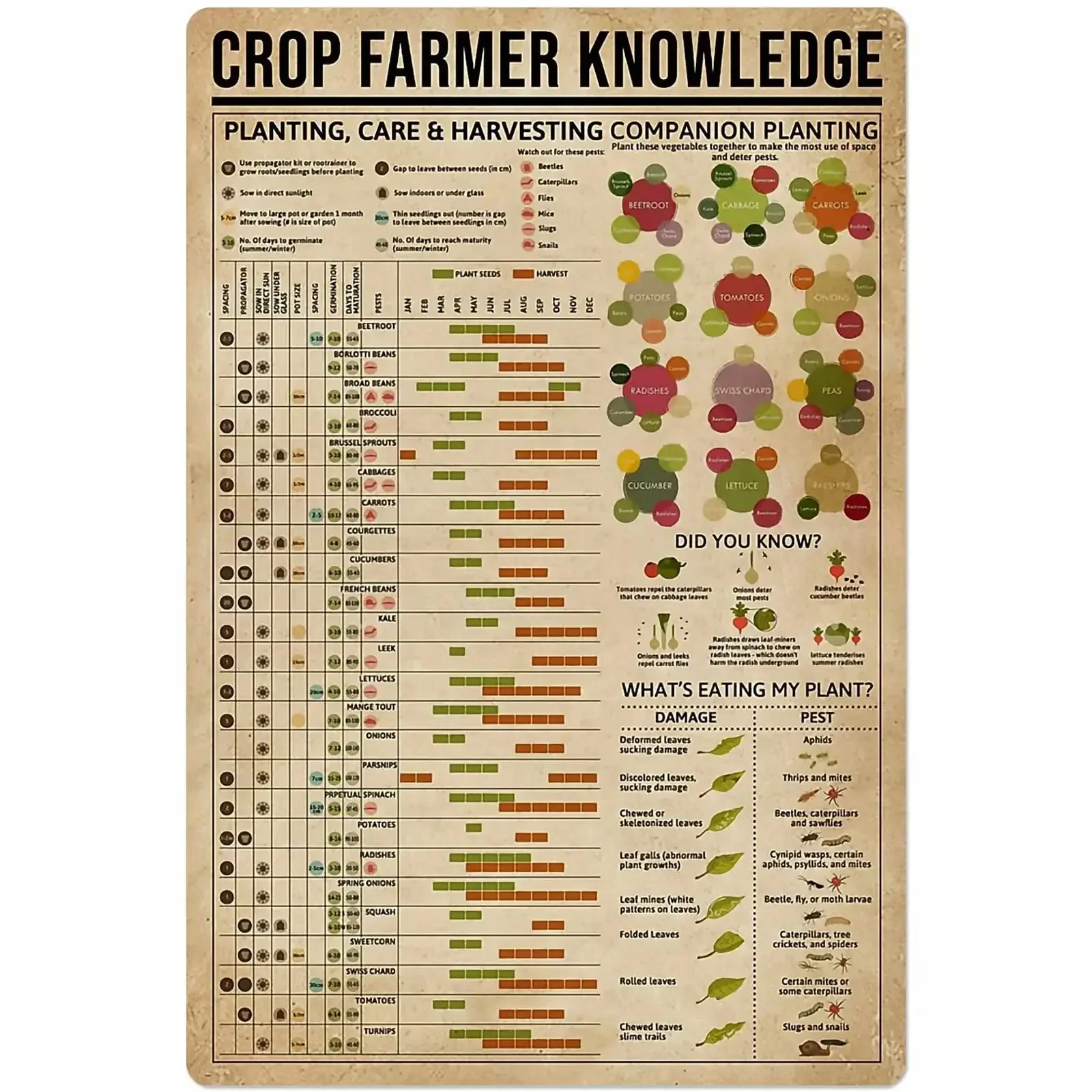 A Crop Farmer Knowledge Metal Tin Signs Planting Study Guide Posters Farmers Farmhouse Infographic Plaques Home Farm Room Wall
A Crop Farmer Knowledge Metal Tin Signs Planting Study Guide Posters Farmers Farmhouse Infographic Plaques Home Farm Room Wall