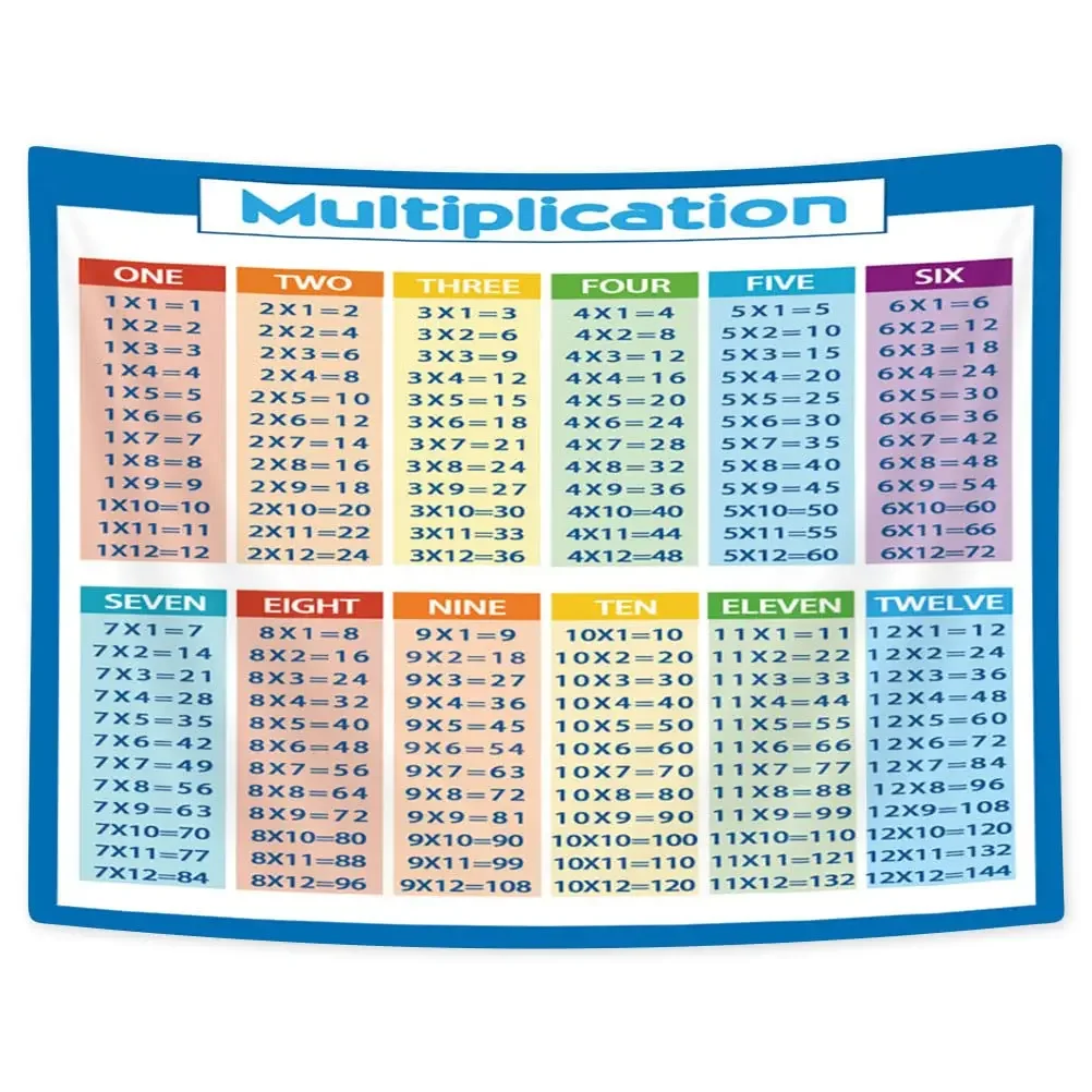 *Multiplication Table Tapestry Math Calculation Wall Hanging Education Tapestries for Kids Bedroom Classroom Dorm Wall Blanket
*Multiplication Table Tapestry Math Calculation Wall Hanging Education Tapestries for Kids Bedroom Classroom Dorm Wall Blanket