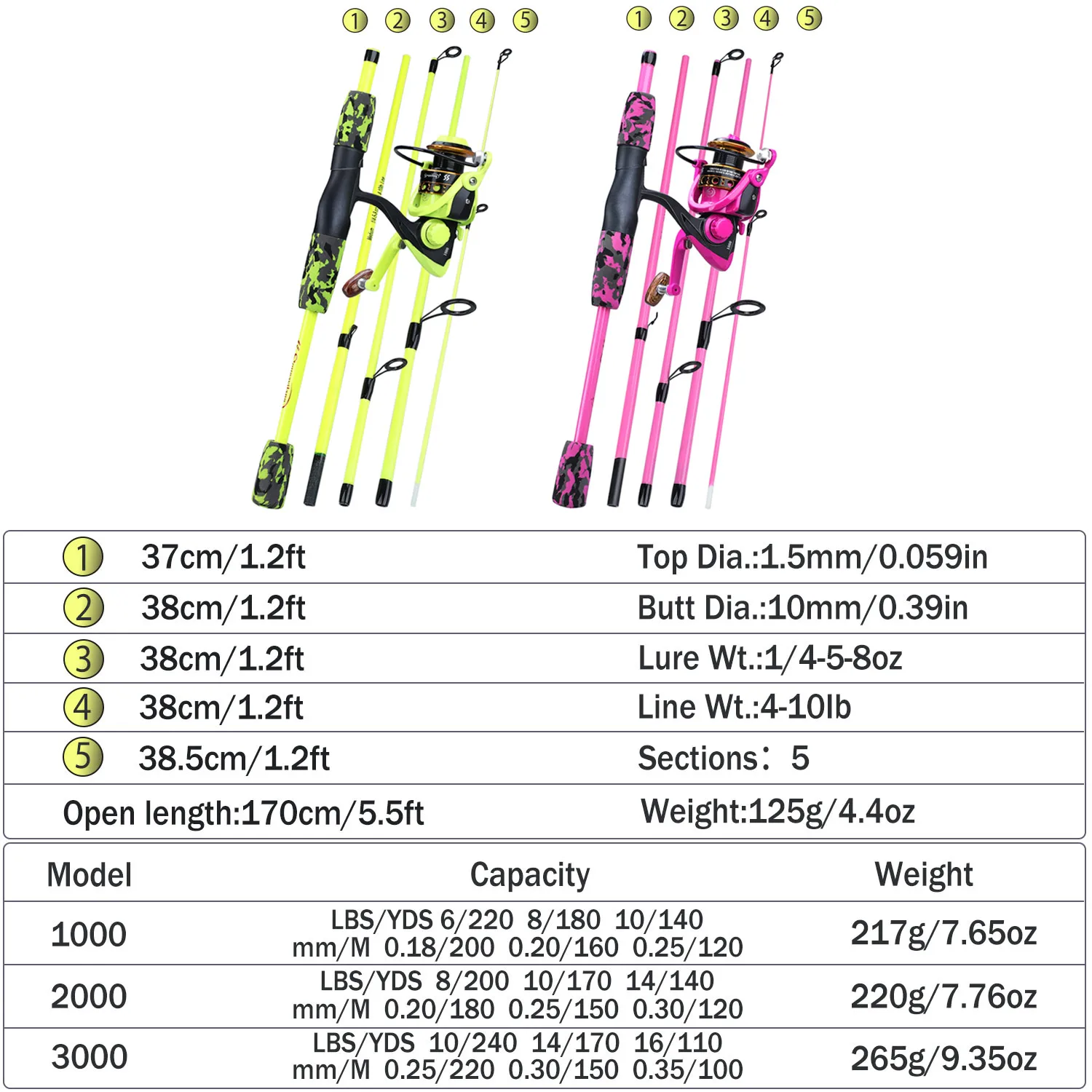 Fishing Rod + Spinning Reel + Line Set