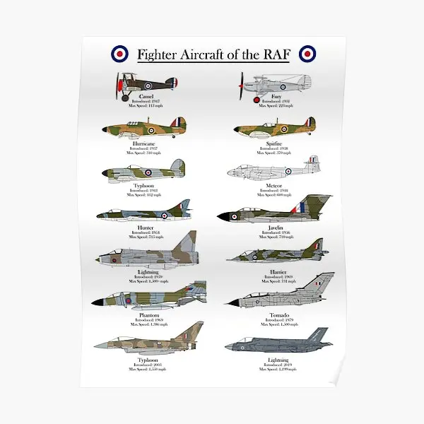 

Fighter Aircraft Of The Raf Poster Mural Funny Picture Art Vintage Decor Painting Decoration Print Modern Home Wall No Frame