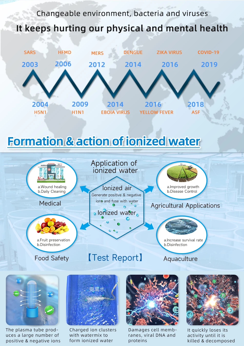 Cold plasma technology water treatment air sterilization for swimming pool warehouse and grow room hydroponic growing systems 3 Mallzona S9771c88fe2364209a39836d9200a0cc9w Cold plasma technology water treatment air sterilization for swimming pool warehouse and grow room hydroponic growing systems Mallzona