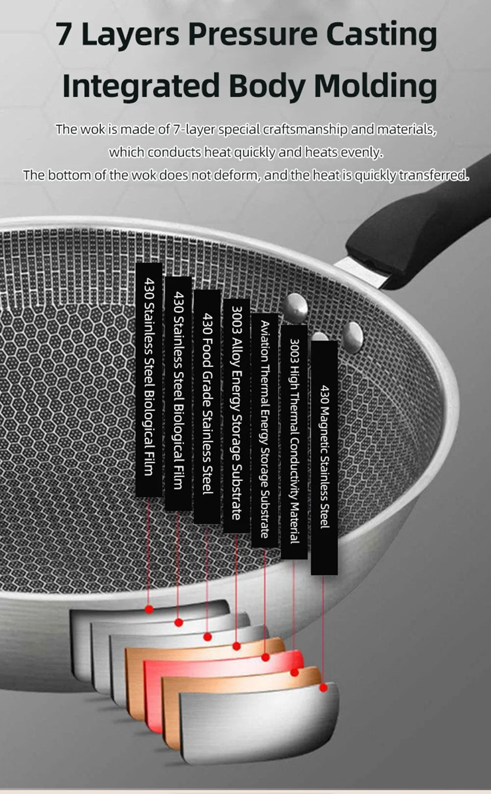 New China Induction Cooker Honeycomb Stainless Steel Wok 8 Mallzona S9a0e3fc6ccb341ebbd979cb57906865a5 New China Induction Cooker Honeycomb Stainless Steel Wok Mallzona