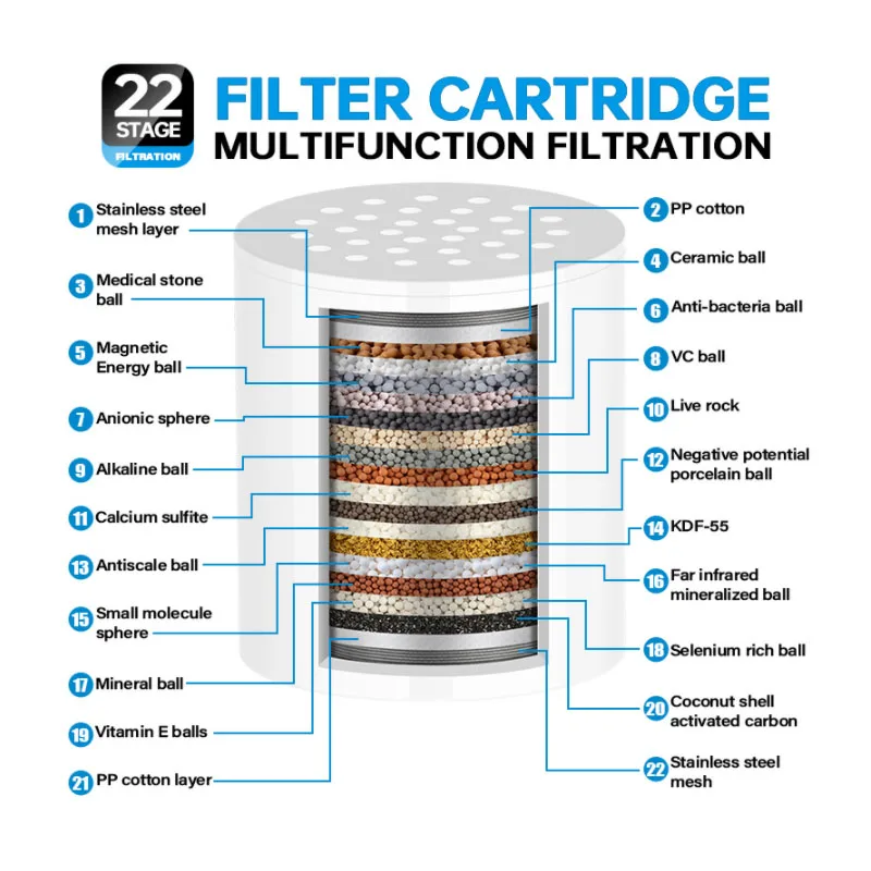 Shop Generic 15/20/22 Stages Replace filter element shower water filter