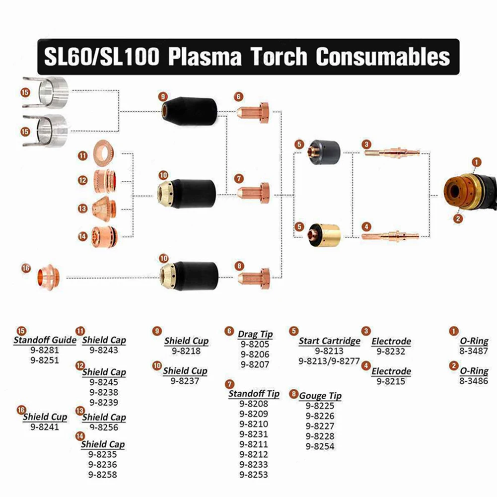 5pcs 9-8245 WSP-10020 Plasma Torch Shield Cap For Thermal Dynamics SL60~100 For The T/D SL 60/100 Plasma Torch Welding Solder
5pcs 9-8245 WSP-10020 Plasma Torch Shield Cap For Thermal Dynamics SL60~100 For The T/D SL 60/100 Plasma Torch Welding Solder