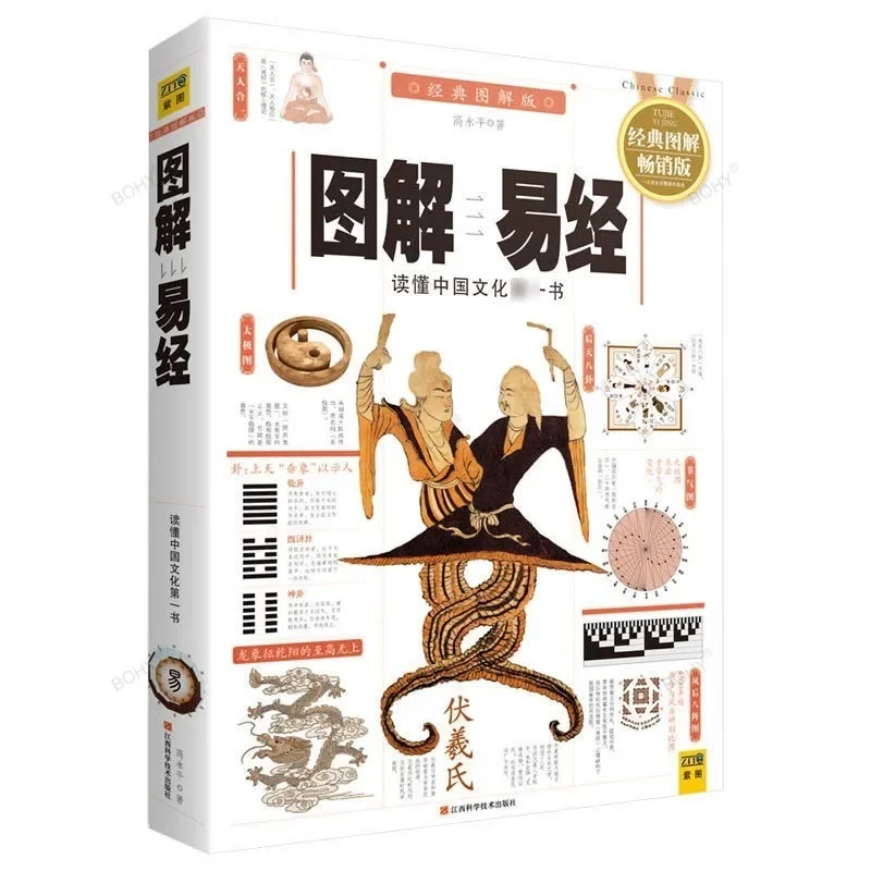 Иллюстрация книги по изменениям Yi Jing, философия, иллюстрация книги по изменениям, Классические китайские исследования
Иллюстрация книги по изменениям Yi Jing, философия, иллюстрация книги по изменениям, Классические китайские исследования