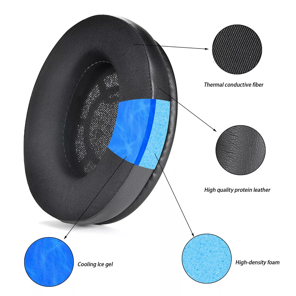 Replacement Foam Ear Pads for Sennheiser RS HDR TR 100 110 115 117 119 135 120II earpads Headphones memory foam Earpads Protein Replacement Foam Ear Pads for Sennheiser RS HDR TR 100 110 115 117 119 135 120II earpads Headphones memory foam Earpads Protein