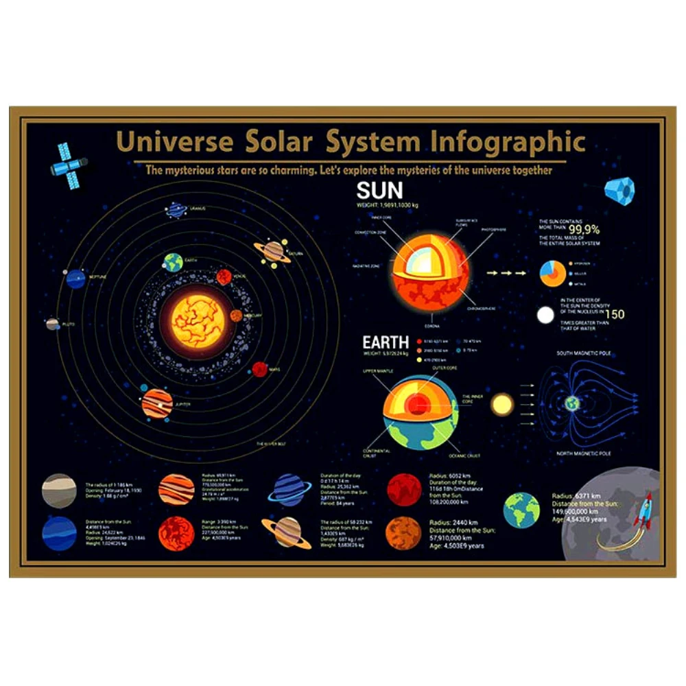 

1 PCS Deluxe Solar System Scratch Map Leads Us To Explore The Mysteries Universe Mystery Novelty Creative Gift 57.5X41.8 CM SB12