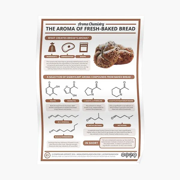 The Aroma Of Freshly Baked Bread Poster Print Decoration Mural Wall Art Modern Home Room Decor Funny Vintage Picture No Frame
The Aroma Of Freshly Baked Bread Poster Print Decoration Mural Wall Art Modern Home Room Decor Funny Vintage Picture No Frame
