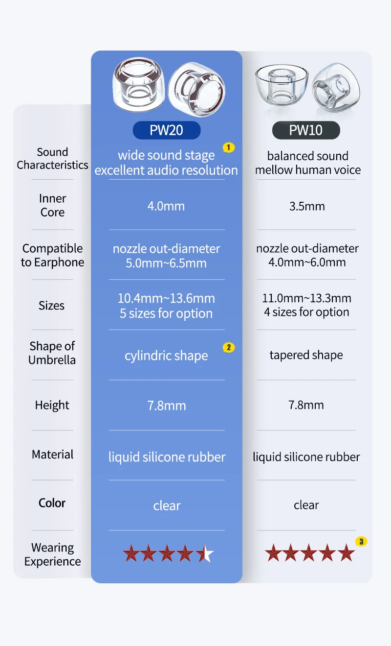 INfiter PW20 Medical Silicone Eartips for IEMs TPE EarTtips Earphone Replacement Ear Tips Earbuds Tips Medical Silicone Earplugs INfiter PW20 Medical Silicone Eartips for IEMs TPE EarTtips Earphone Replacement Ear Tips Earbuds Tips Medical Silicone Earplugs