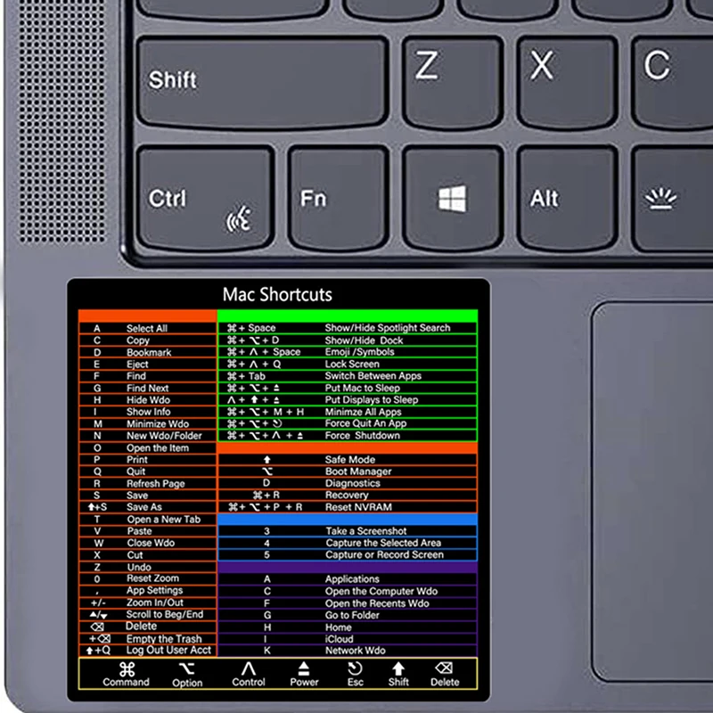

Design for Mac OS System Keyboard Shortcut Sticker for 2022-2008 (13-16")