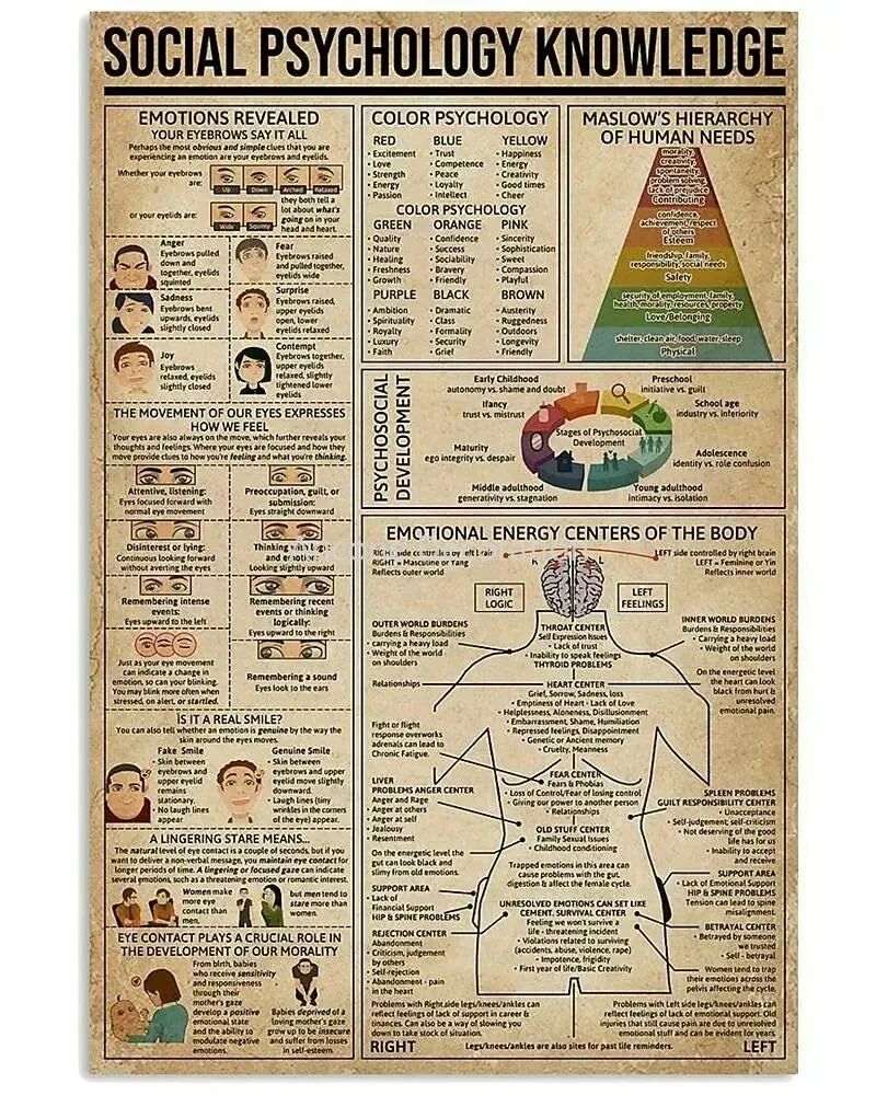 A Metal Sign Social Psychology Knowledge Tin Poster Poster Infographics Hospital Clinic Doctor Home Bedroom Club Wall Decoration
A Metal Sign Social Psychology Knowledge Tin Poster Poster Infographics Hospital Clinic Doctor Home Bedroom Club Wall Decoration