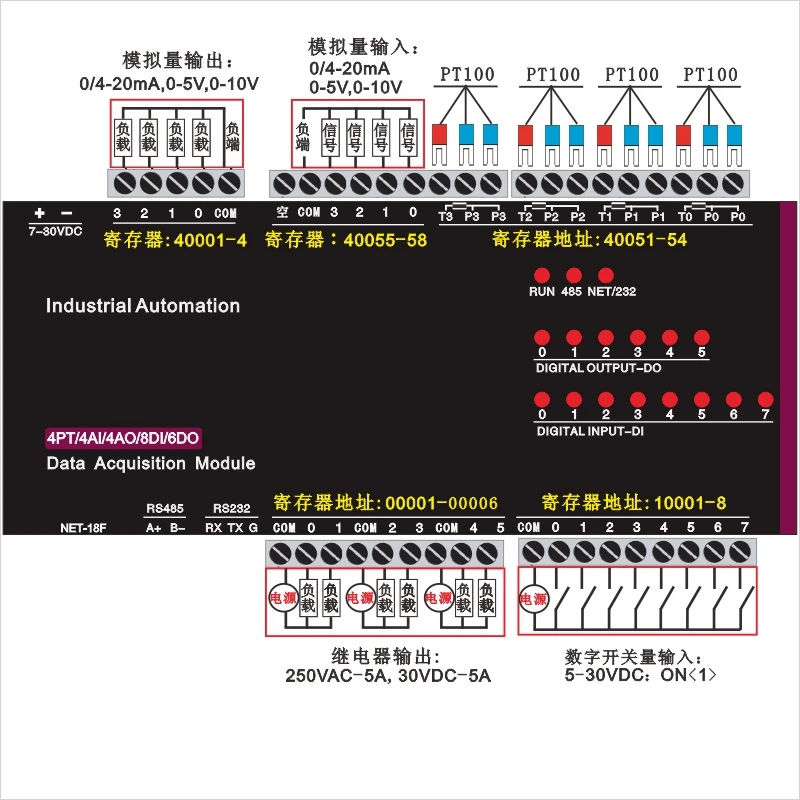 

4PT100 temperature 4AI analog input 4 analog output 8DI digital input 6DO output