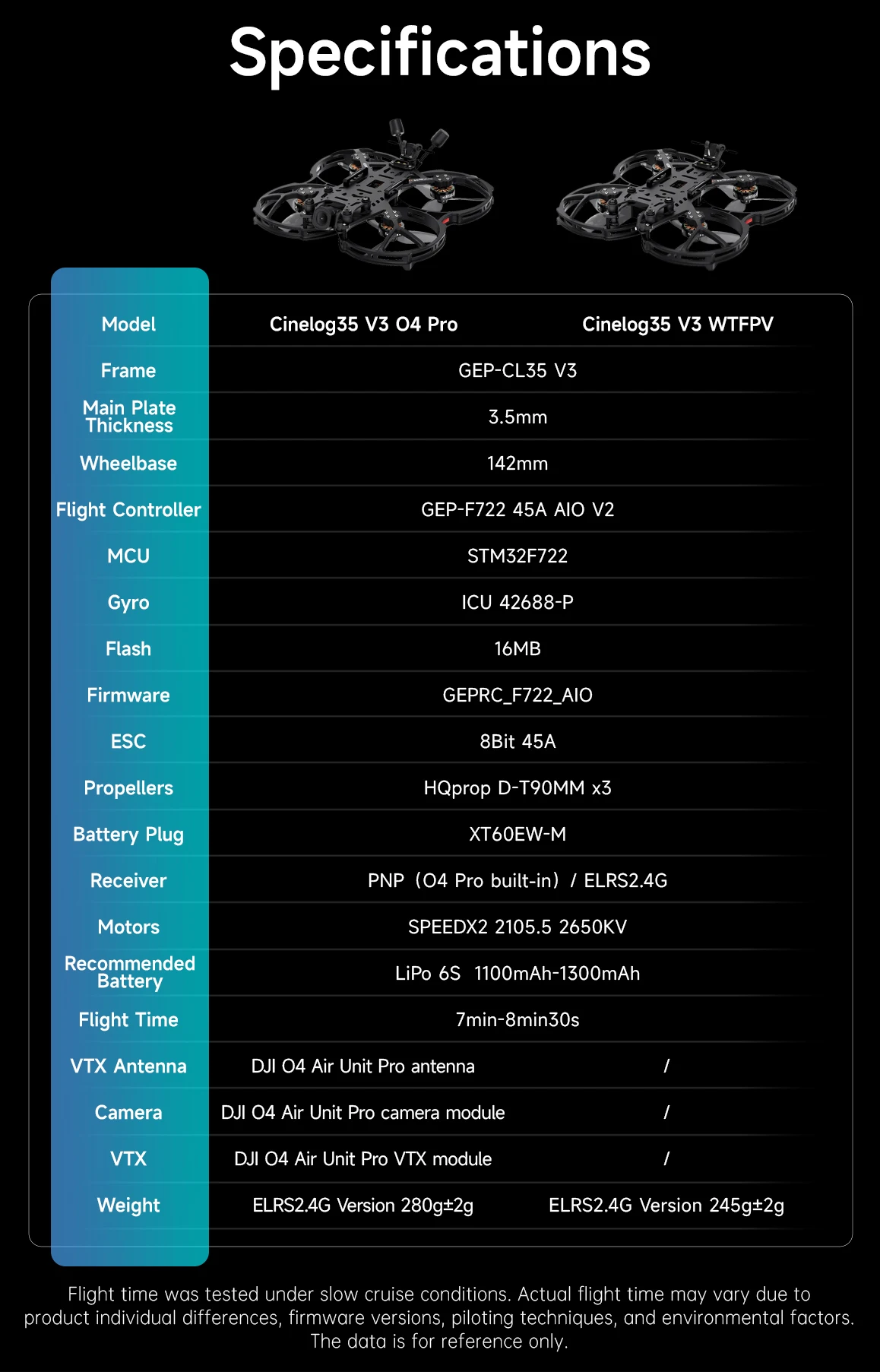 GEPRC Cinelog35 V3 FPV Quadcopter O4 Unidad de aire PRO /WTFPV TAKER F722 45A AIO SPEEDX2 2105.5 2650KV 3,5 pulgadas RC Freestyle Drone GEPRC Cinelog35 V3 FPV Quadcopter O4 Unidad de aire PRO /WTFPV TAKER F722 45A AIO SPEEDX2 2105.5 2650KV 3,5 pulgadas RC Freestyle Drone