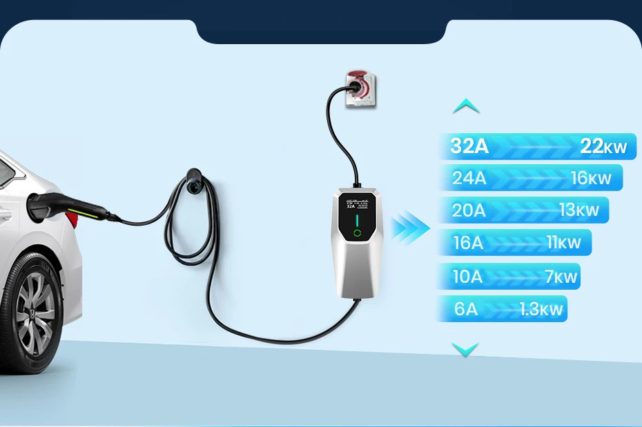 Junsun ev Ladegerät Typ 2 3,5 kW einphasiges Ladegerät Wallbox 3,5 kW Typ 2 für Tesla Kia Dacia Renault Nissan VW Hyundai Junsun ev Ladegerät Typ 2 3,5 kW einphasiges Ladegerät Wallbox 3,5 kW Typ 2 für Tesla Kia Dacia Renault Nissan VW Hyundai