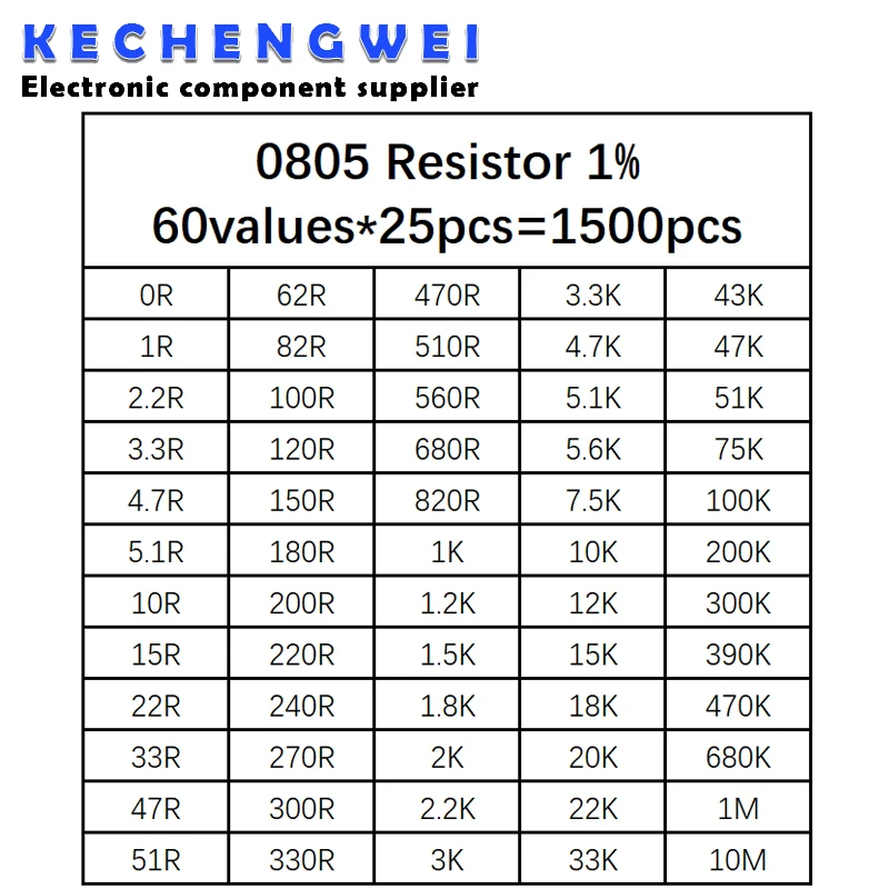 0805 SMD Resistor Kit Assorted Kit 1ohm-10M ohm 1% 60values*25pcs=1500pcs Sample Kit
0805 SMD Resistor Kit Assorted Kit 1ohm-10M ohm 1% 60values*25pcs=1500pcs Sample Kit