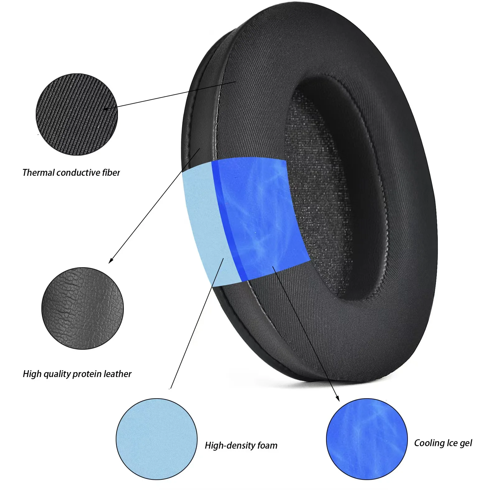 Cooling Gel Replacement Ear Pads Earpads for Sony WH-1000XM3 XM4 Protein Leather Ear Cushion for WH-1000 XM3 XM4 Headphones Cooling Gel Replacement Ear Pads Earpads for Sony WH-1000XM3 XM4 Protein Leather Ear Cushion for WH-1000 XM3 XM4 Headphones