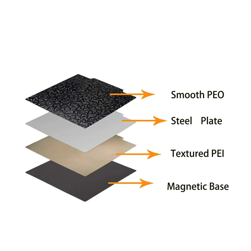 

ENERGETIC PEI PEO Sheet 185x185/330x330mm Double Sided Textured/Smooth PEI PEO Build Plate for QIDI X-Smart 3/Qidi Tech X-Max 3