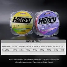 Sport Fishing Line Nylon Tapered Line 220m Henry Series Popular Strong Strength Line 
Sport Fishing Line Nylon Tapered Line 220m Henry Series Popular Strong Strength Line