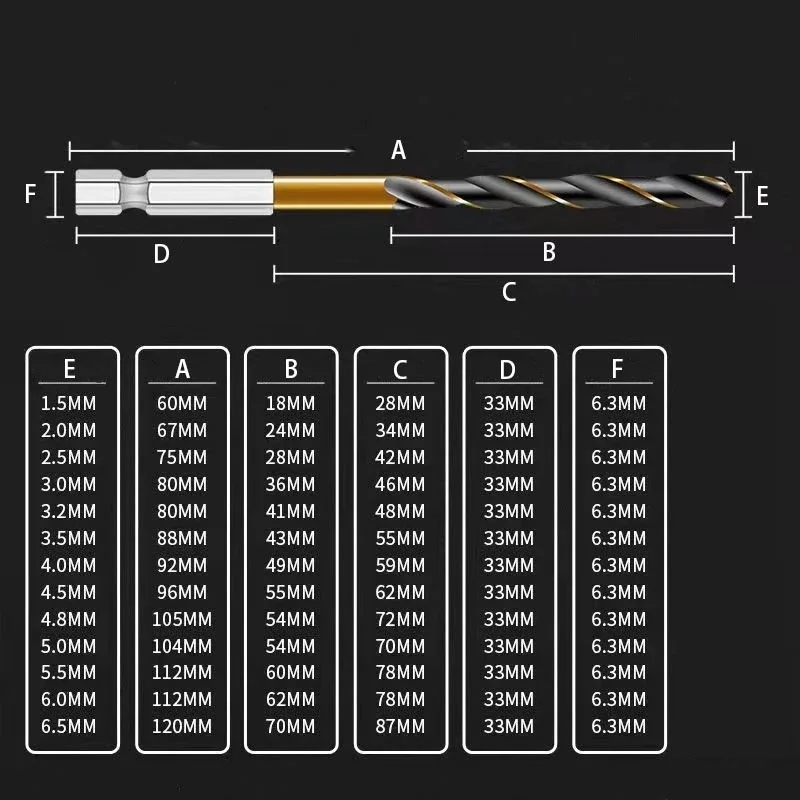 Quality Drill Bit Part 1/4 Hex Shank 1Pcs 6.35mm Shank High Speed Steel Longer Life Replacement Titanium Coated
Quality Drill Bit Part 1/4 Hex Shank 1Pcs 6.35mm Shank High Speed Steel Longer Life Replacement Titanium Coated
