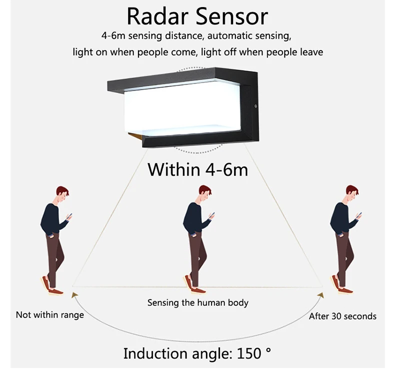 Radar motion sensor wall light night activation