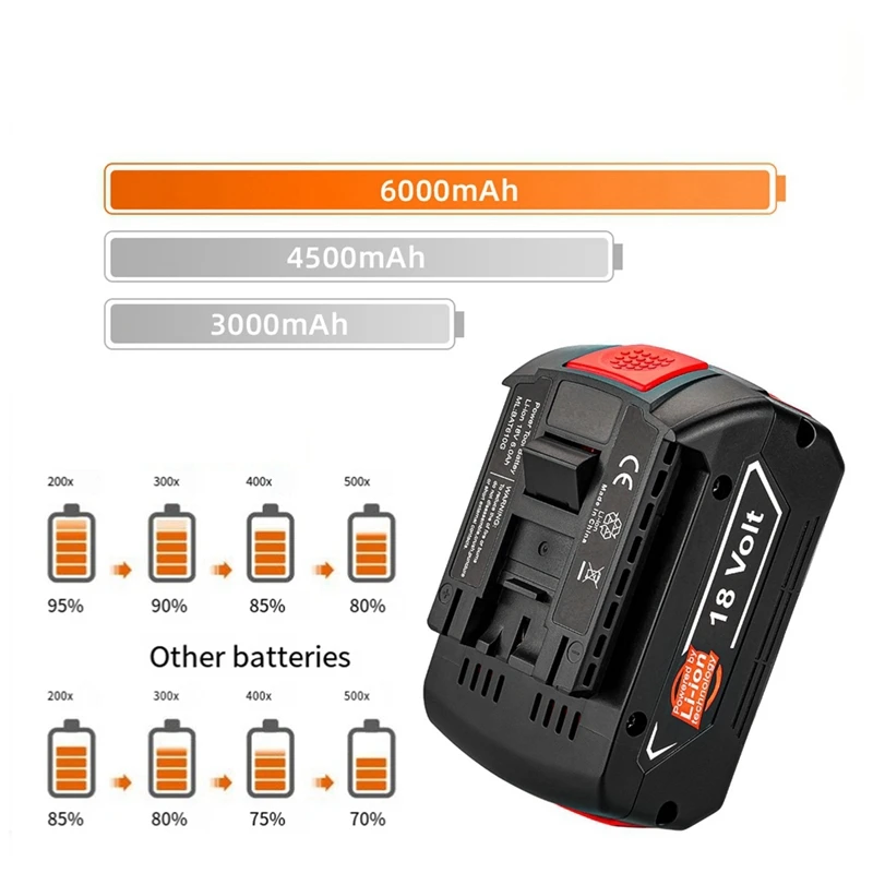 4000MAh for Bosch Rechargeable Lithium Battery Backup Battery Replacement GBA GSR GSB BAT618 BAT609 BAT620
4000MAh for Bosch Rechargeable Lithium Battery Backup Battery Replacement GBA GSR GSB BAT618 BAT609 BAT620