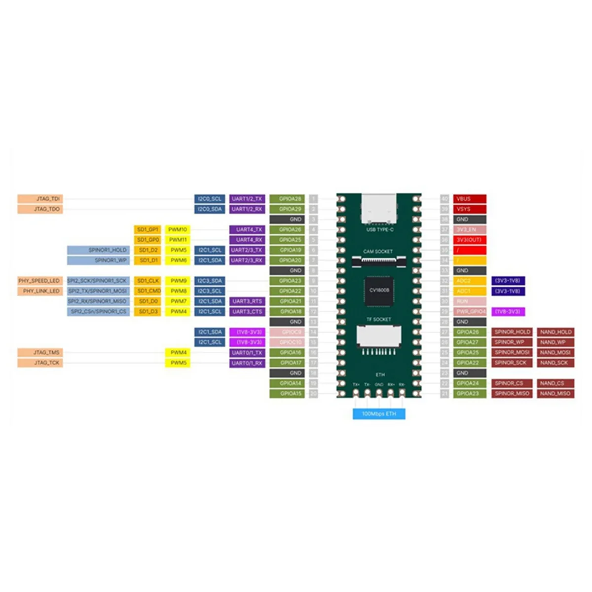 RISC-V молоко-V Duo макетная плата в комплекте + Стандартная плата расширения CV1800B для любителей Интернета вещей «сделай сам» Linux
RISC-V молоко-V Duo макетная плата в комплекте + Стандартная плата расширения CV1800B для любителей Интернета вещей «сделай сам» Linux