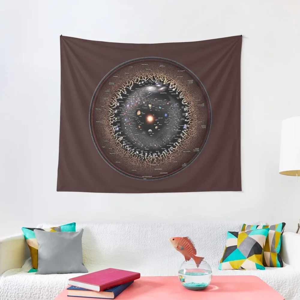 

** ENGLISH ** Observable Universe Logarithmic Illustration (OULI 2023 annotated, RECOMMENDED**) Tapestry Room Ornaments Tapestry
